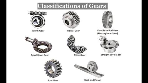 Gears That Almost Every Manufacturing Industry Uses Classification Of