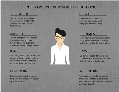 How To Play To Your Strengths In A Job Interview Tips For Every