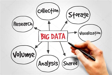 Big Data Mind Map Stock Photo By Dizanna