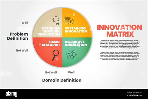 Innovation Matrix Idea Or Innovative Type Template Designed With