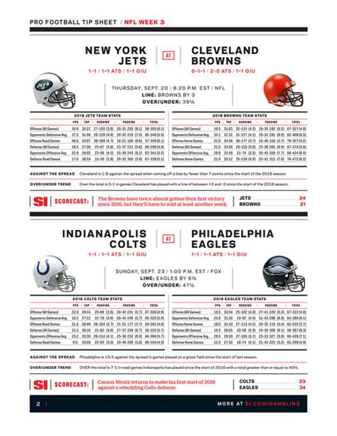 Personalize these 2020 planner and calendar templates using our online pdf maker tool. Printable Nfl Schedule Pdf