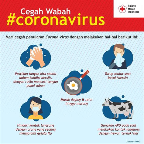 Coronavirus (cov) adalah salah satu keluarga besar. Perbedaan Virus Corona dengan MERS dan SARS : Cara ...