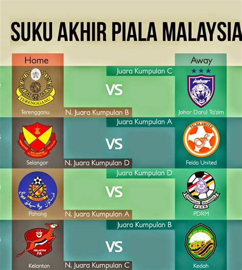 15.30 wib thailand vs myanmar. Piala Malaysia : Jadual terkini perlawanan suku akhir ...