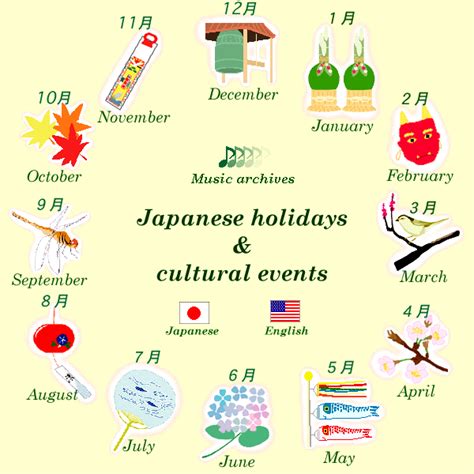 Mit Japanese Holidays Hypertext