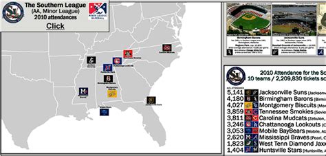 In our 1997 special on jackie robinson's legacy, aaron said of chasing & passing the 714 home runs of gehrig's teammate babe. Minor League Baseball: the Southern League ...