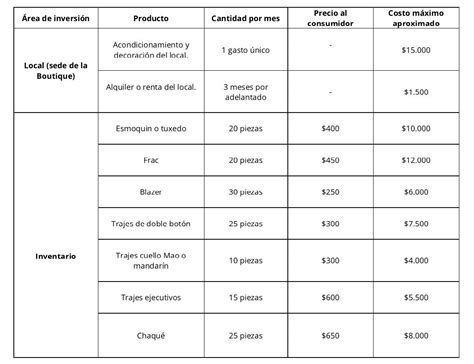 Como Hacer Un Plan De Negocio En Word Mini