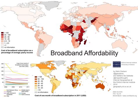 The timeanddate.com time zone map gives an overview of current local times around the world. Broadband affordability