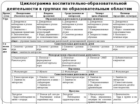 План работы в доу в год: Годовой план на 2020-2021г.