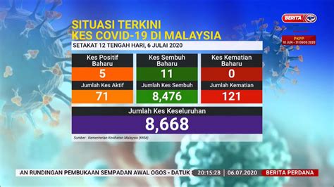 Semua pengarah pendidikan negeri ybhg. 6 JULAI 2020- BERITA PERDANA-BILANGAN KES COVID-19 ...