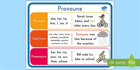 First Grade Pronouns Poster Teacher Made