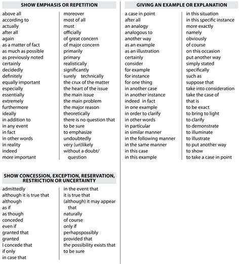 The Different Types Of Words Used In An English Text Editors Workbench