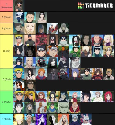 Naruto Female Characters Tier List Tayuya Orochimaru Boruto Anko