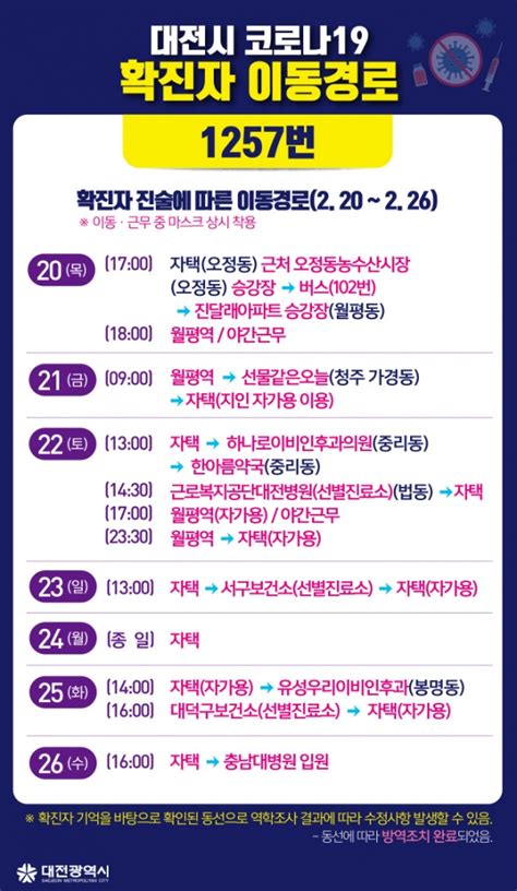 코로나19로 인해 달라진 사람들의 이동 동향 살펴보기. 대전 코로나 확진자 제주여행 "도내 전파 가능성 없어" - 제주 ...