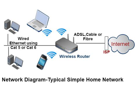 Home Networking Everything You Need To Know The Tech Edvocate