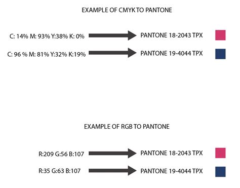 Rgb To Tcx Pantone Color Converter Wyvr Robtowner