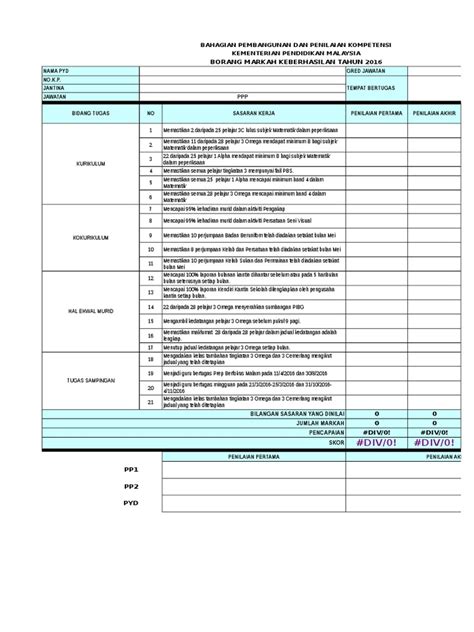 Jikalau anda penjawat awam, jangan lupa untuk update sistem hrmis anda sekarang ini lagi ia telah digantikan dengan. contoh BORANG KEBERHASILAN