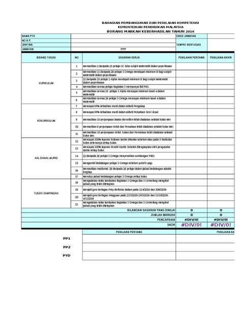 Terdapat beberapa buah sekolah yang membuang pelajar tanpa mengikut prosedur yang betul. contoh BORANG KEBERHASILAN