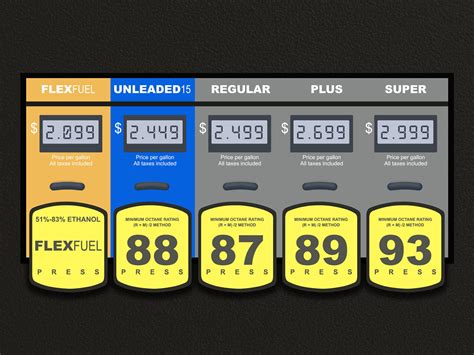What Cars Can Use Unleaded 88 Fuel By Wiack Medium