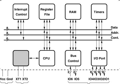 Intel 8051 microcontroller block diagram. | Download ...