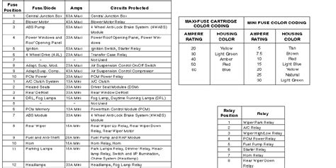 2000 Ford Explorer Fuse Box Diagram Diagram Database
