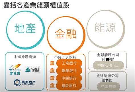 那個本篇文章就來比較 2 檔的資料， 讓投資人更容易理解： 1.基本資料比較. MONEY錢雜誌─中信中國高股息00882可以買嗎？高股息不能只看殖利率 重點在這3點─Sam投資趨勢
