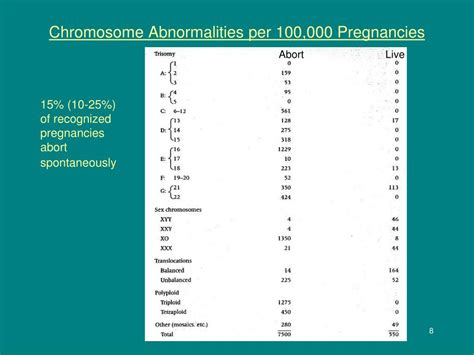 Ppt Cytogenetics Powerpoint Presentation Free Download Id1957303