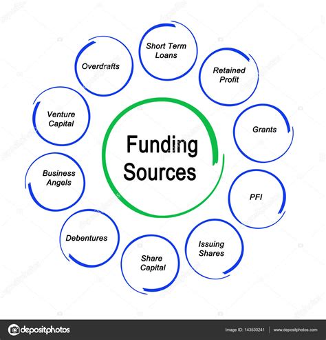 Diagram Of Funding Sources Stock Photo By ©vaeenma 143530241
