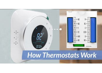 Cómo funciona el termostato