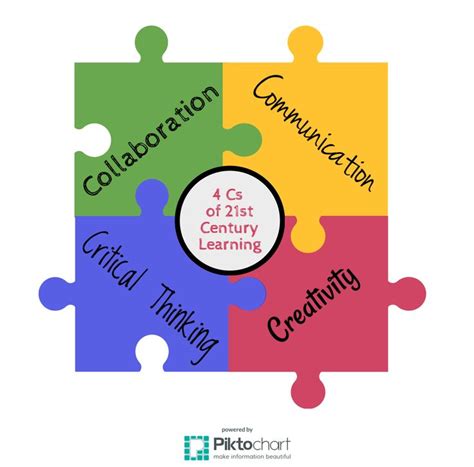 Studying oumh 1603 learning skills for 21st century at open university malaysia? 21st century learning 4cs - Google Search | 교육