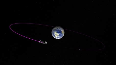 Geosynchronous Orbit Animation