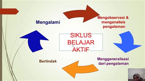 Maybe you would like to learn more about one of these? Pembelajaran Efektif - PLS Daring SMP - YouTube