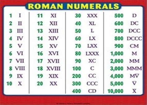 Римские Цифры До 100 Фото Telegraph