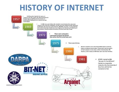 History Of Internet