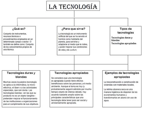 Mi Primer Blog Mapa Conceptual De La Tecnología