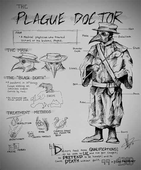 Plague Doctor Diagram Plague Doctor Bubonic Plague Plague