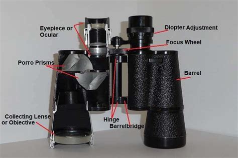 How Do Binoculars Work - Binoculars Parts And Their Function