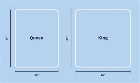 Queen Vs King Mattress Size Comparison And Size Guide The Nerds Take
