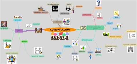 Mapa Mental De La Comunicación ¡tienes Que Saber Esto