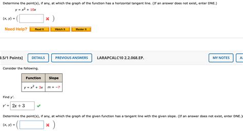 Solved Determine The Point S If Any At Which The Graph Of Chegg Com