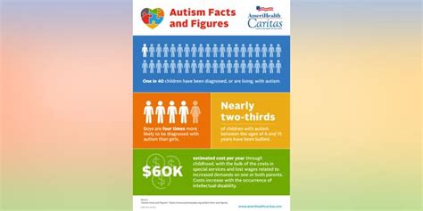 New Jersey autism rate soaring compared to other states in CDC study