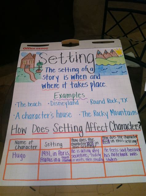 Pin By Katy On Live Writing Ch 1 8 Writing Anchor Charts Reading