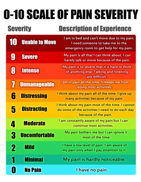 Pain Scale Thrive Together Healing Arts
