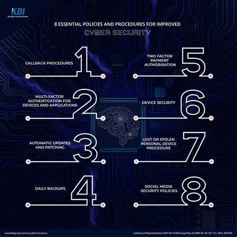 8 Essential Policies & Procedures for Improved Cyber Security | KBI