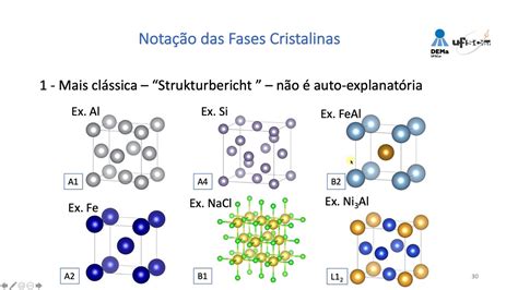 Estrutura Cristalina Dos Metais