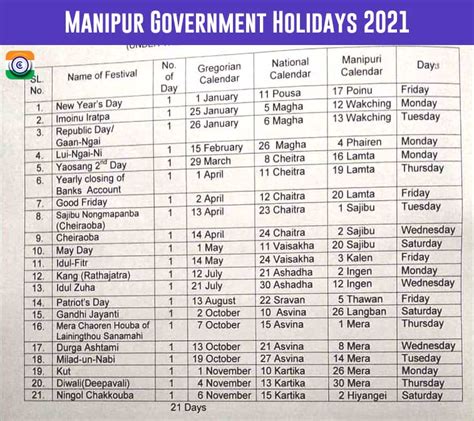 Manipur Govt Holiday List 2021 Pdf Bank Holiday In Manipur 2021
