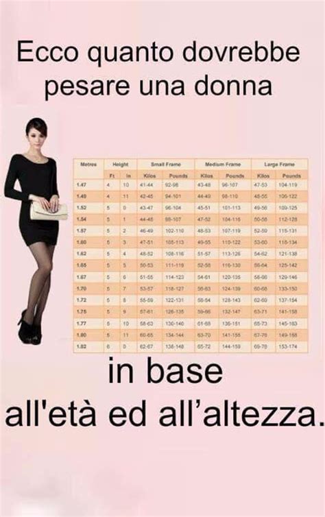 Peso forma: quanto deve pesare una donna | Caffeina Magazine