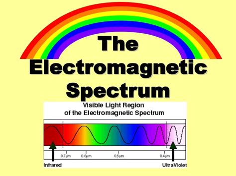 Ppt The Electromagnetic Spectrum Powerpoint Presentation Free