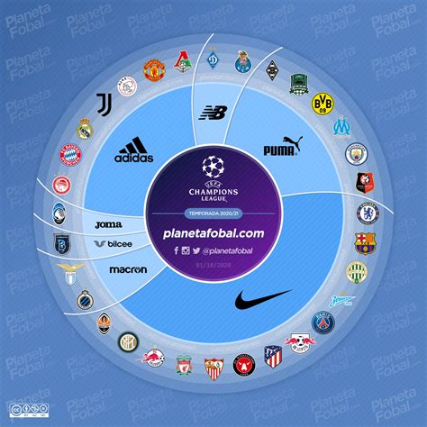 The league at a glance. Marcas deportivas de la UEFA Champions League 2020/2021 ...