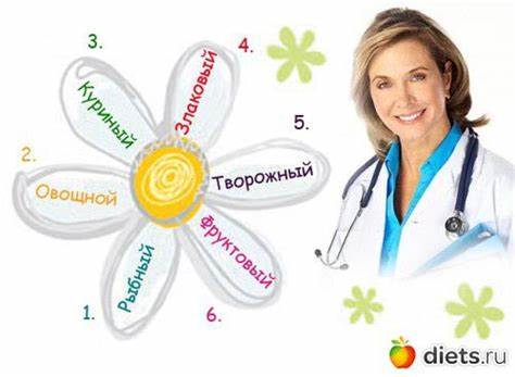 Диета 6 лепестков последовательность Диета 6 лепестков - «Результат впечатлил» | отзывы Диета 6 лепестков - «Результат впечатлил» | отзывы Диета 6 лепестков последовательность