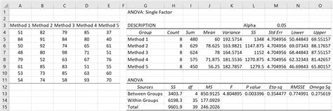Regwq Post Hoc Test Real Statistics Using Excel